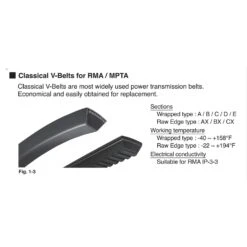 Mitsuboshi MBL Conventional V-Belt 0.5 In. W X 115 In. L For All Motors 11 Mitsuboshi MBL Conventional V-Belt 0.5 In. W X 115 In. L For All Motors -Garden Tool Store 2a01d0f4 4631 4e52 b8ca 03542a2529fa