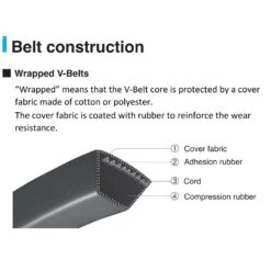 Mitsuboshi MBL Conventional V-Belt 0.66 In. W X 62 In. L For All Motors 11 Mitsuboshi MBL Conventional V-Belt 0.66 In. W X 62 In. L For All Motors -Garden Tool Store 31c3adca 5bfc 4305 b660 b2b2f378d50c