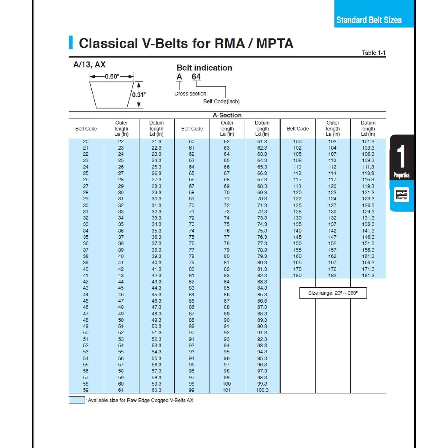 Mitsuboshi MBL Conventional V-Belt 0.5 In. W X 115 In. L For All Motors 5 Mitsuboshi MBL Conventional V-Belt 0.5 In. W X 115 In. L For All Motors - Image 3