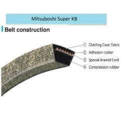 Mitsuboshi Super KB 5LK540 V-Belt 0.63 In. W X 54 In. L For Riding Mowers -Garden Tool Store 7c007477 4791 4ede bf98 32578b6b66c4