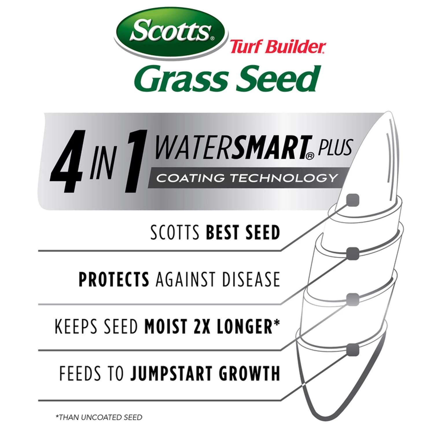 Scotts Turf Builder Tall Fescue Grass Dense Shade Grass Seed 7 Lb 6 Scotts Turf Builder Tall Fescue Grass Dense Shade Grass Seed 7 Lb - Image 4
