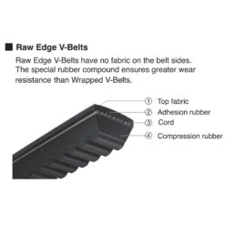 Mitsuboshi Triplex Rawedge Cogged Raw Edge Cogged V-Belt 0.66 In. W X 55 In. L For All Motors -Garden Tool Store d905145e 862a 464f 89ef bee10847d6c0